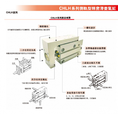 CHLH 側軌式滑台氣缸之規格