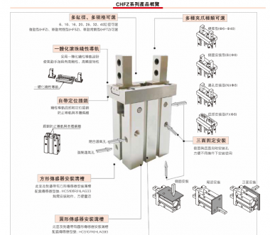 CHFZ 平行氣動手指之規格